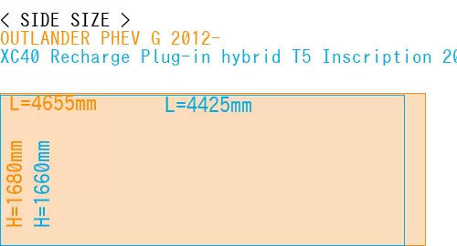 #OUTLANDER PHEV G 2012- + XC40 Recharge Plug-in hybrid T5 Inscription 2018-